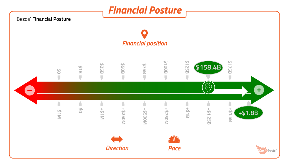 infographic of spectrum covering net worth and income