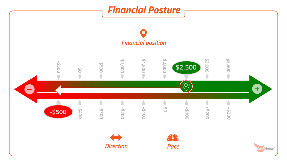 infographic of spectrum covering net worth and income