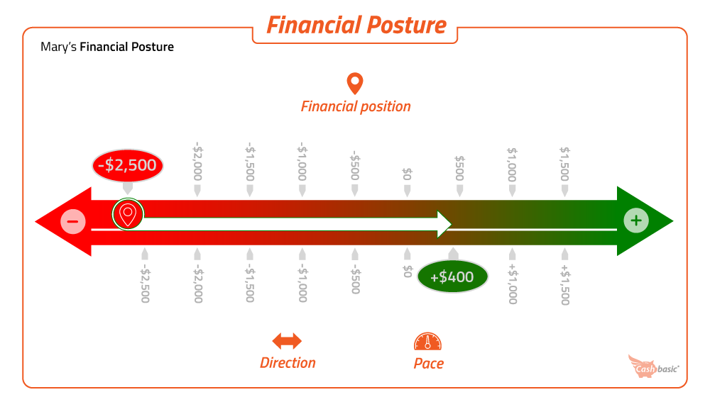 infographic of spectrum covering net worth and income