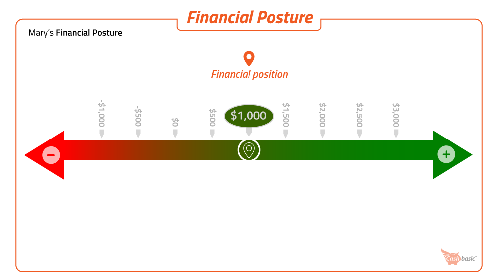 infographic of spectrum covering net worth and income