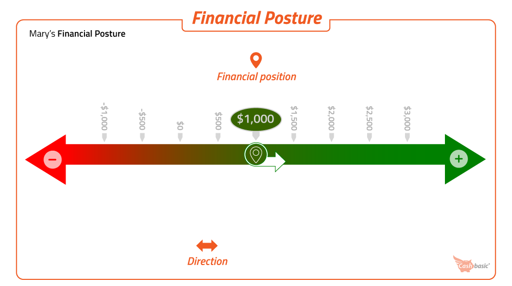 infographic of spectrum covering net worth and income