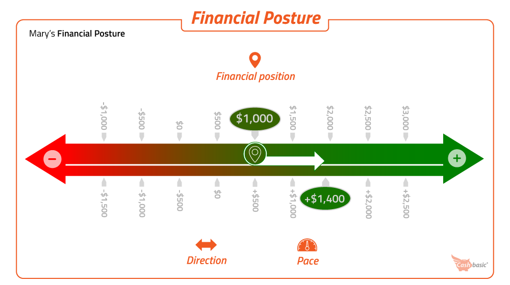 infographic of spectrum covering net worth and income