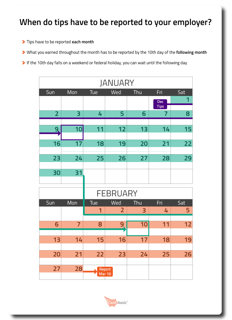 infographic of calendars and payment dates